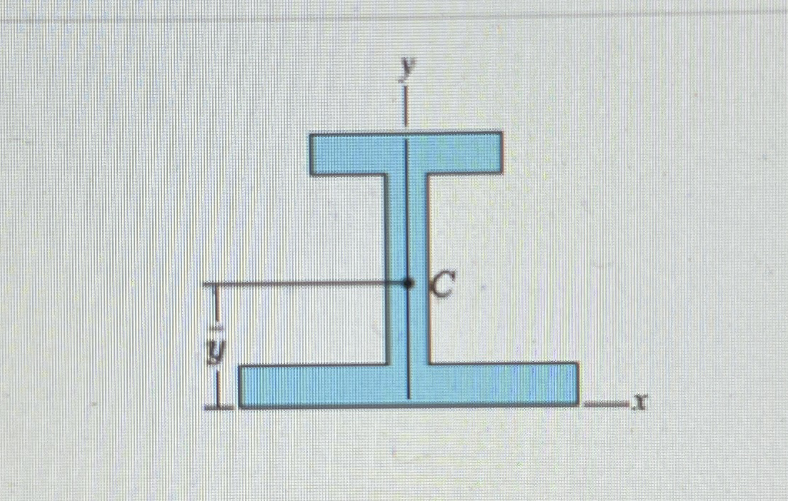 Solved Learning Goal To Calculate The Moment Of Inertia For Chegg Com