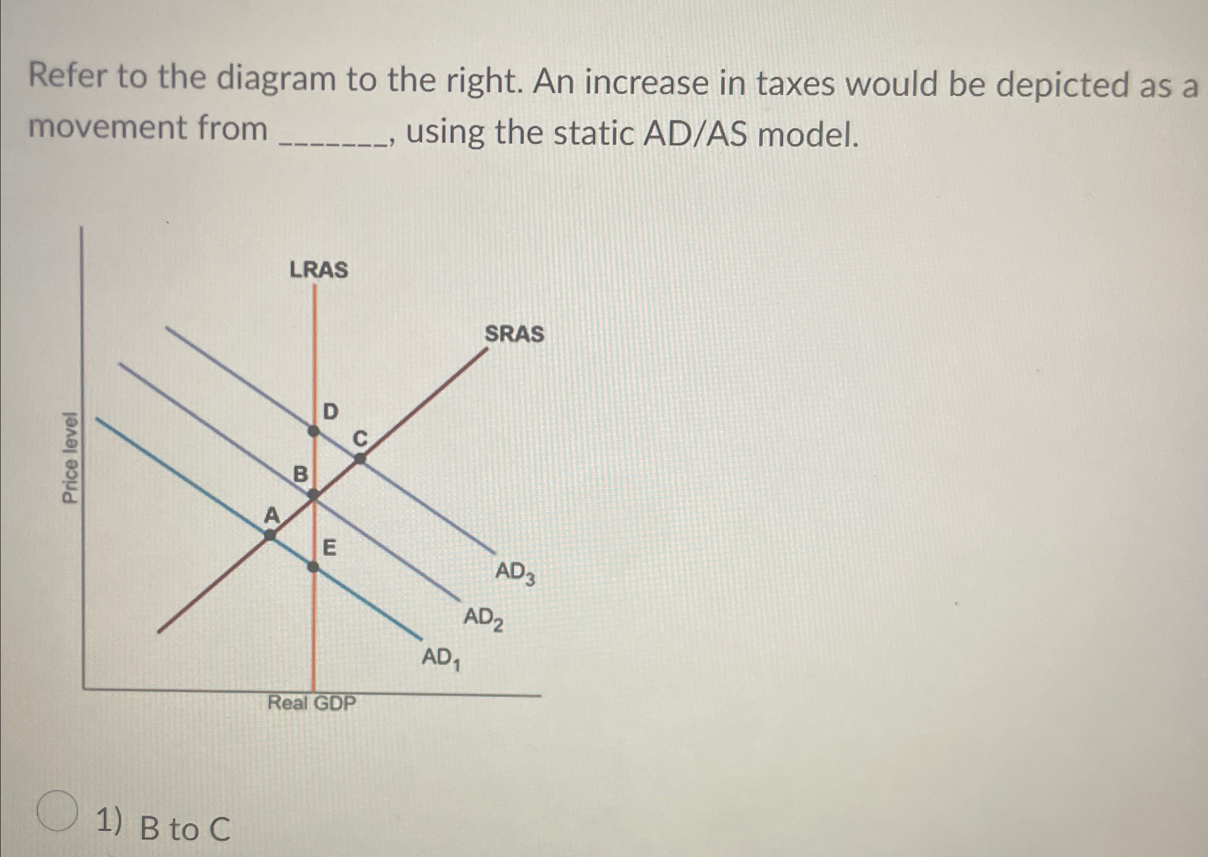 Solved Refer to the diagram to the right. An increase in | Chegg.com