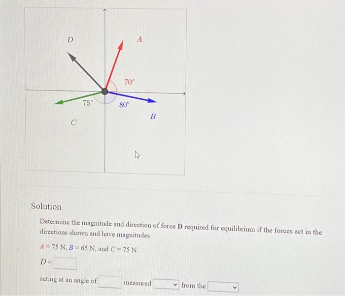 Solved Solution Determine The Magnitude And Direction Of | Chegg.com