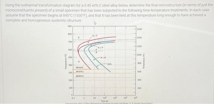 Solved Using The Isothermal Transformation Diagram For A | Chegg.com