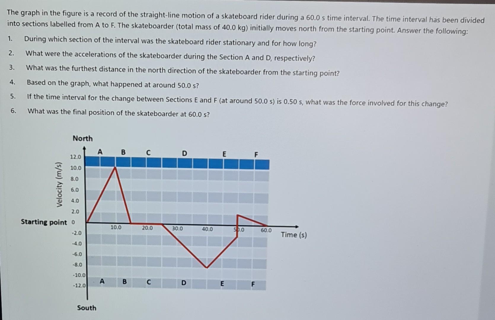 Solved The graph in the figure is a record of the | Chegg.com