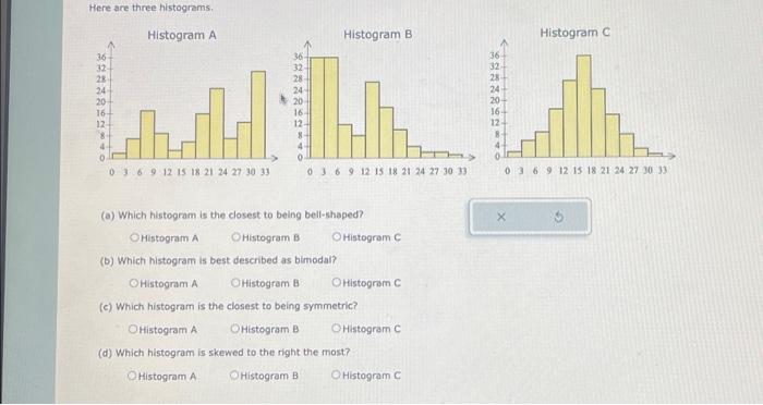 Solved Here Are Three Histograms. (a) Which Histogram Is The | Chegg.com