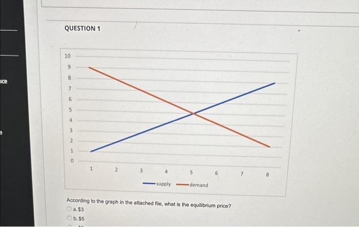 Solved QUESTION 1 According to the graph in the attached | Chegg.com