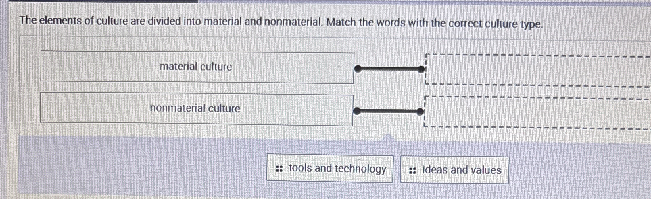 Solved The elements of culture are divided into material and | Chegg.com