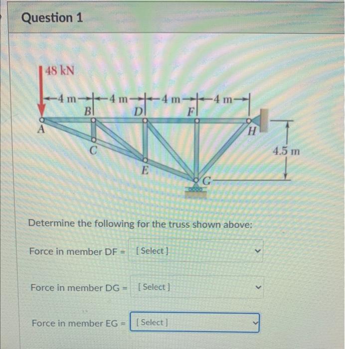 Solved Determine the following for the truss shown above: | Chegg.com