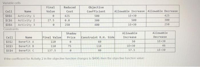 Solved Variable cells Final Value Cell Name SB56 Activity 1 | Chegg.com