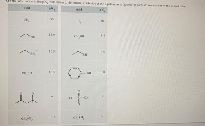 Solved use the information in the pk, table below to | Chegg.com