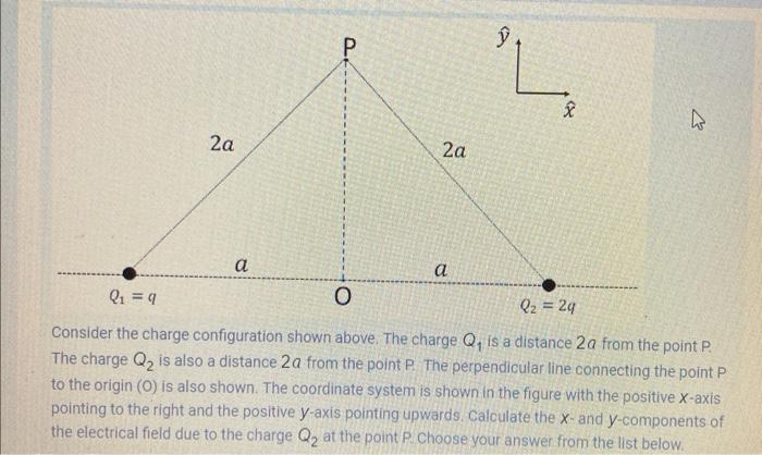 Solved Consider the charge configuration shown above. The | Chegg.com