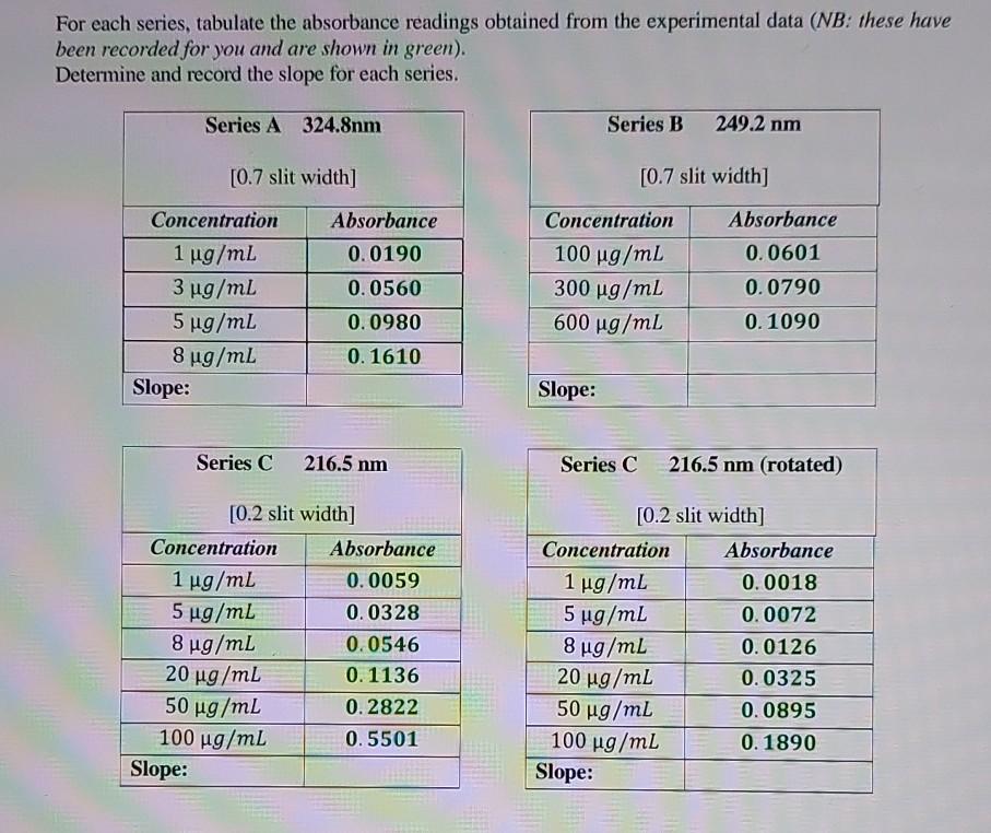 Solved For each series, tabulate the absorbance readings | Chegg.com