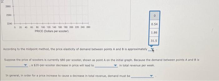 According to the midpoint method, the price elasticity of demand between points \( \mathrm{A} \) and \( \mathrm{B} \) is appr