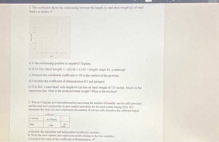 Solved 1. The scatterplot shows the relationship between the | Chegg.com