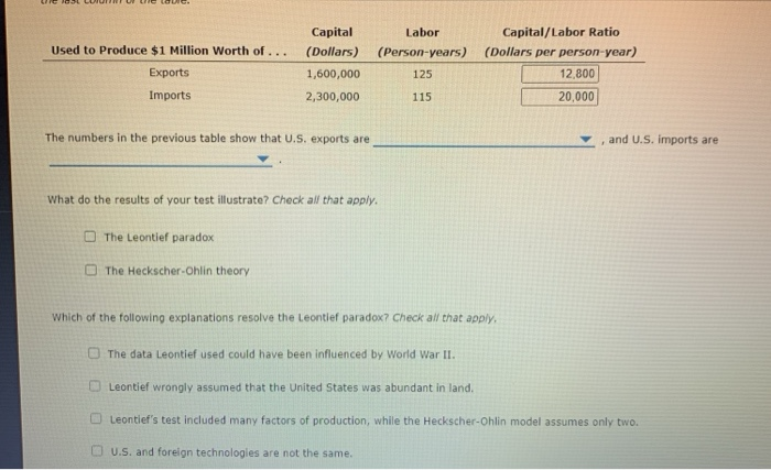 The Paradox Of $1 Million