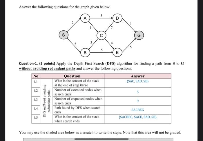 Solved Answer the following questions for the graph given | Chegg.com