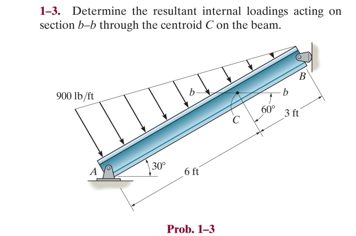 Solved 1-3. Determine The Resultant Internal Loadings Acting | Chegg.com