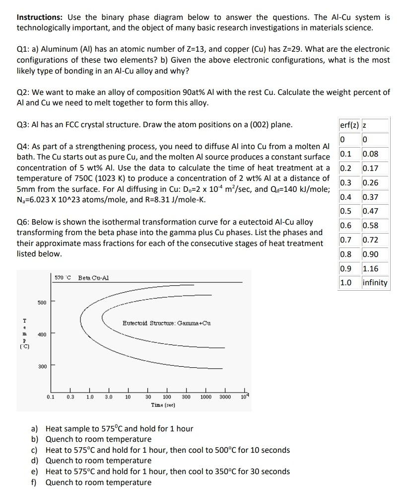 Solved Instructions: Use the binary phase diagram below to | Chegg.com