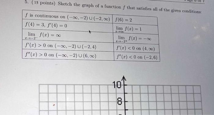 Solved 5. ( 15 points) Sketch the graph of a function f that | Chegg.com