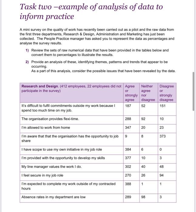 Solved Task two-example of analysis of data to inform