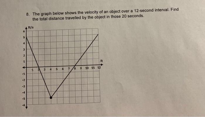 Solved The graph below shows the velocity of an object over | Chegg.com