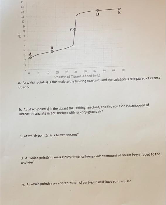 Solved Consider The Following Titration Curve For Part A, B, | Chegg.com