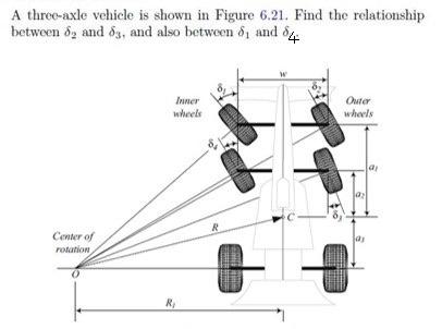 Solved A three-axle vehicle is shown in Figure 6.21. Find | Chegg.com