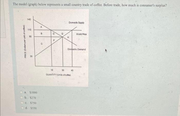 Solved The model (graph) below represents a small country | Chegg.com