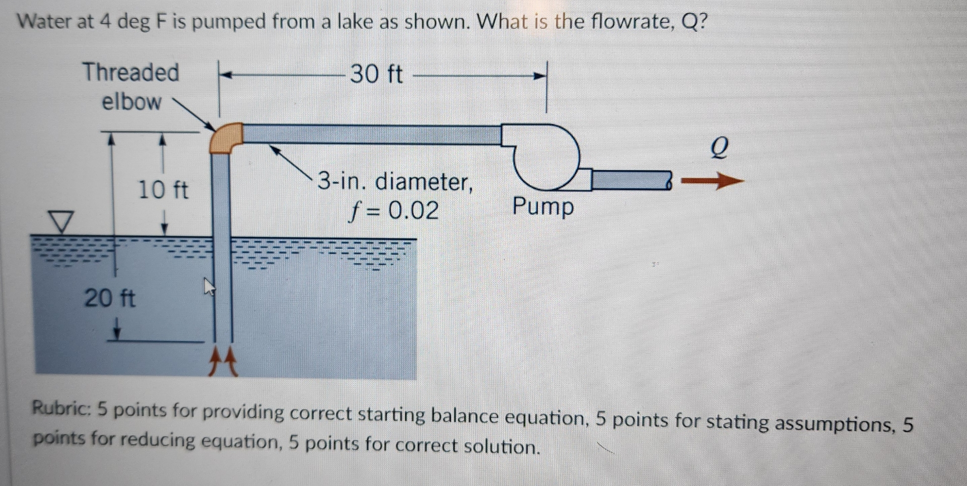 Solved Water at 4 ﻿deg F ﻿is pumped from a lake as shown. | Chegg.com