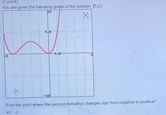 Solved You are civen the following graph of the function | Chegg.com