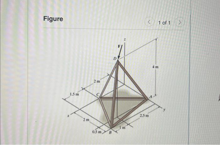 Solved Part A Determine The Magnitude Of The Moment Of The | Chegg.com