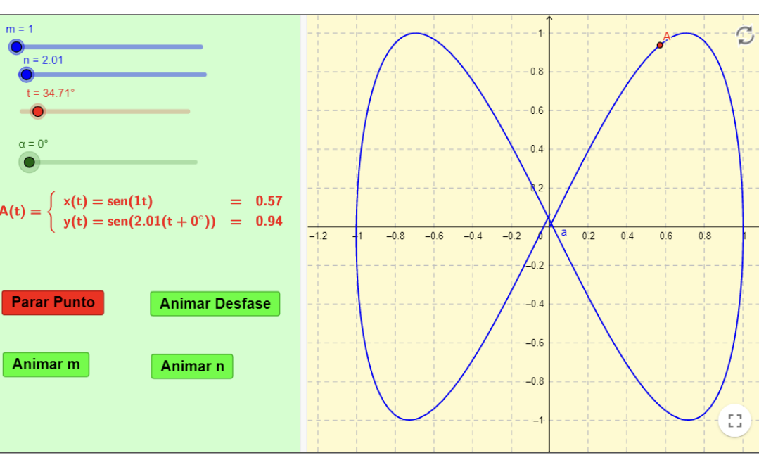 Solved m = 1 n = 2.01 0.8 t = 34.71° 0.6 a = 0 0.4 2 A(t) = | Chegg.com