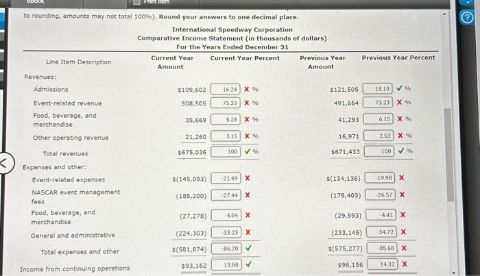 Solved Vertical analysis of income statement The following | Chegg.com
