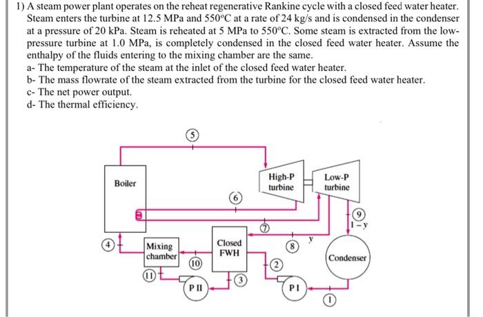 Solved This is steam power plant, draw the T-S chart, use | Chegg.com