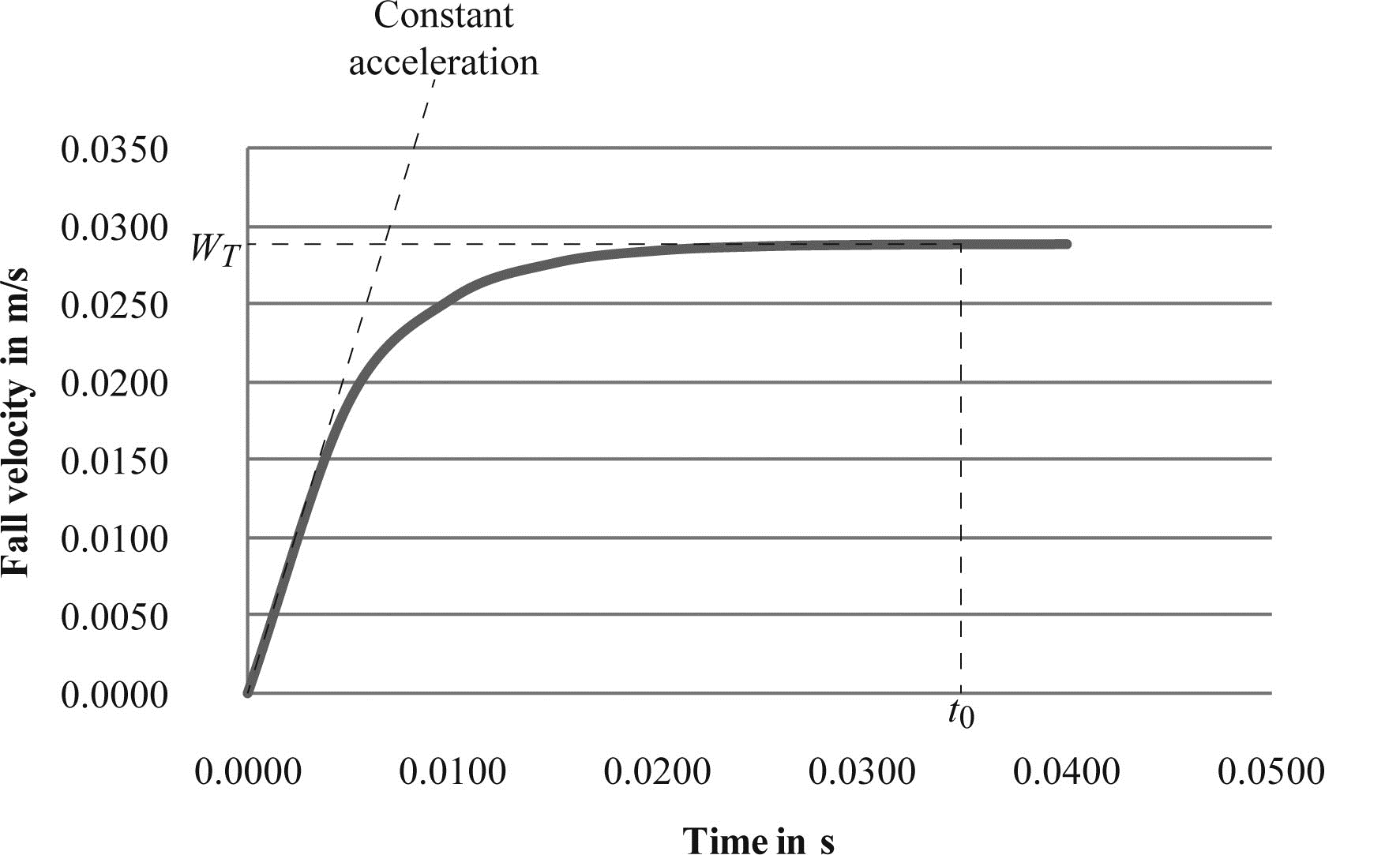 Chapter 18.1 Solutions Water Resources Engineering 2nd Edition