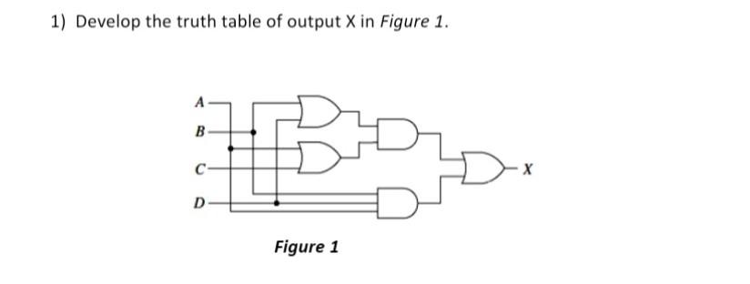 Solved 1) Develop the truth table of output X in Figure 1. | Chegg.com