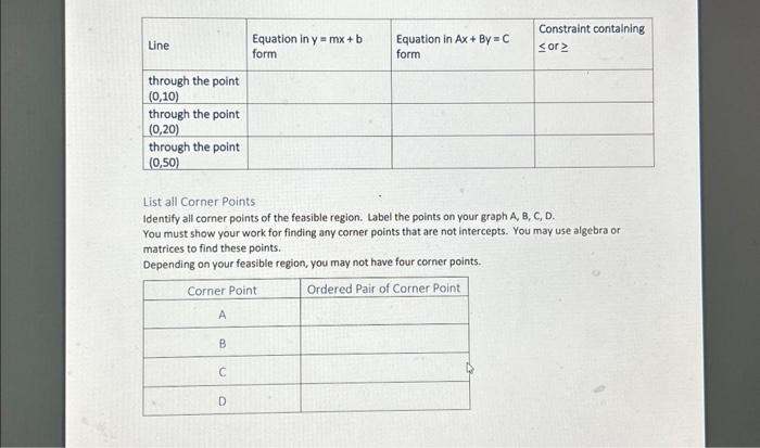 Solved Worksheet for Linear Programming Activity - Group 2 | Chegg.com