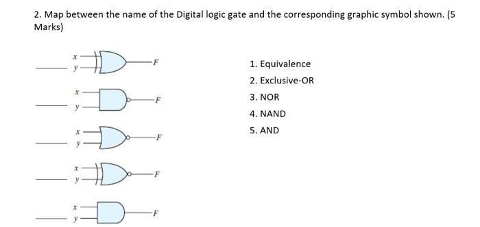 Solved 2. Map between the name of the Digital logic gate and | Chegg.com