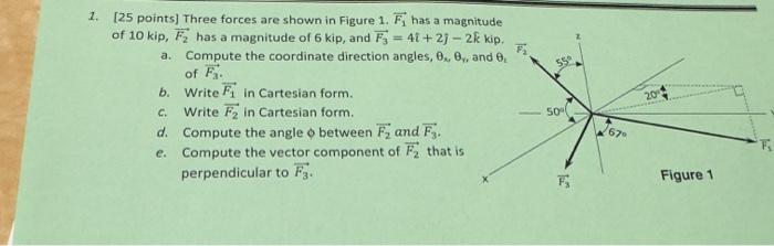Solved 1. [25 points] Three forces are shown in Figure 1.F1 | Chegg.com