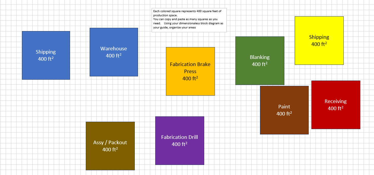 Solved Use your dimensionless block diagram to guide your