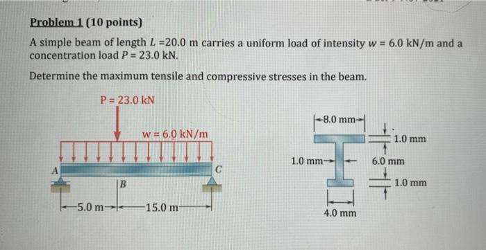 Solved Problem 1 (10 points) A simple beam of length 2 =20.0 | Chegg.com
