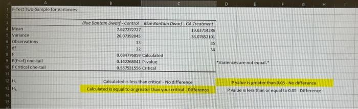 A
1-Test Two-Sample for Variances
2
3
Mean
5 Variance
6 Observations
7 df
8 F
9 P(Fof) one-tail
10 F Critical one-tail
11
12 