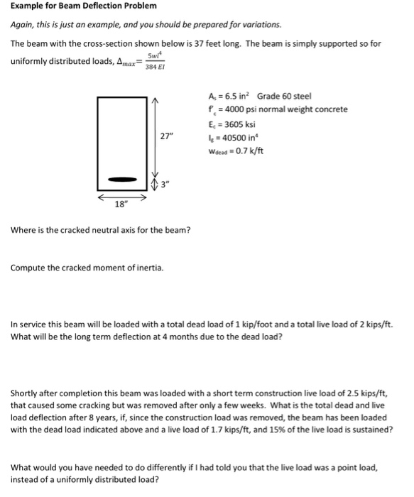 Solved Example for Beam Deflection Problem Again, this is | Chegg.com