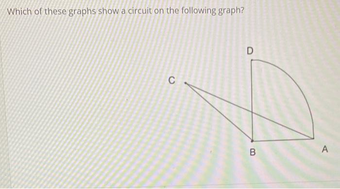 Which of these graphs is equivalent to the graph | Chegg.com