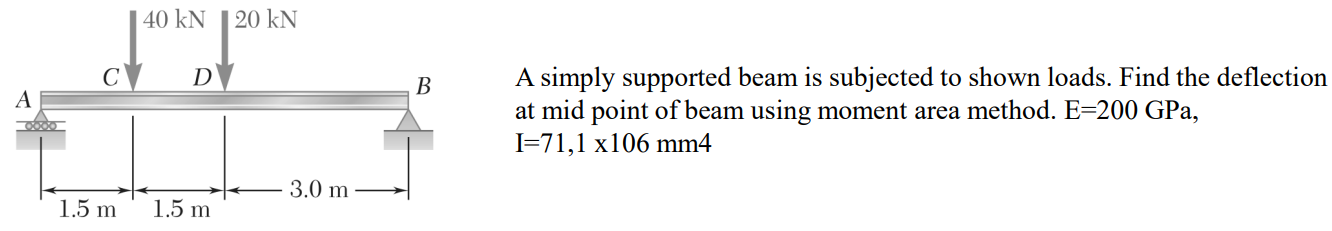 Solved A simply supported beam is subjected to shown loads. | Chegg.com