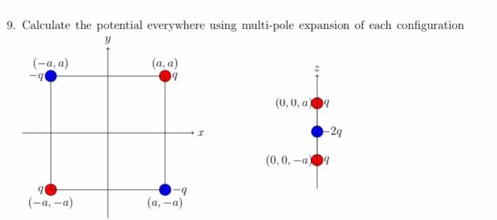 Solved 9. Calculate the potential everywhere using | Chegg.com