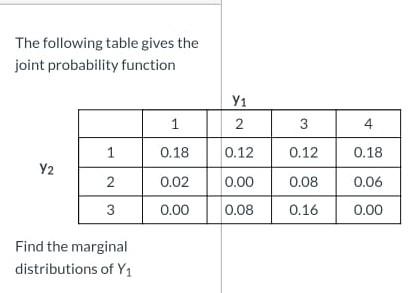 Solved The following table gives the joint probability | Chegg.com