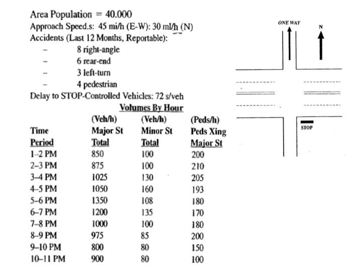 Solved Conduct Signal Warrant Analysis for the intersection