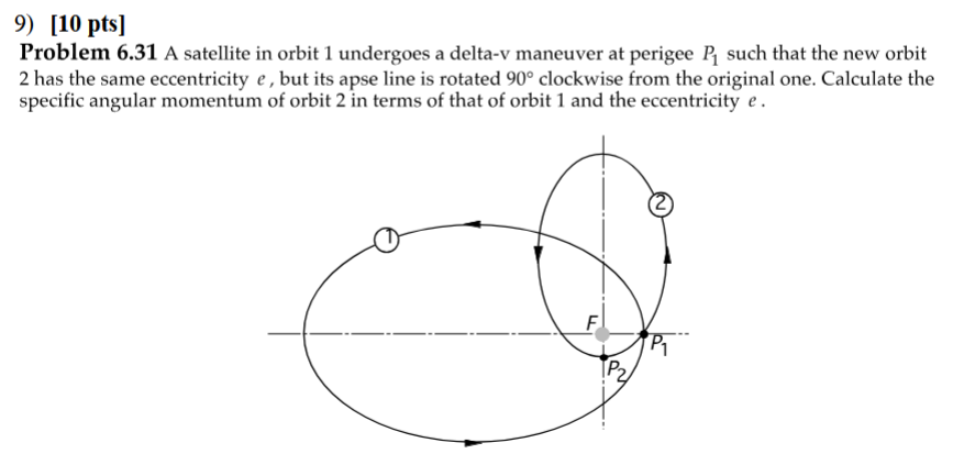 Solved [10pts]Problem 6.31 ﻿A satellite in orbit 1 | Chegg.com