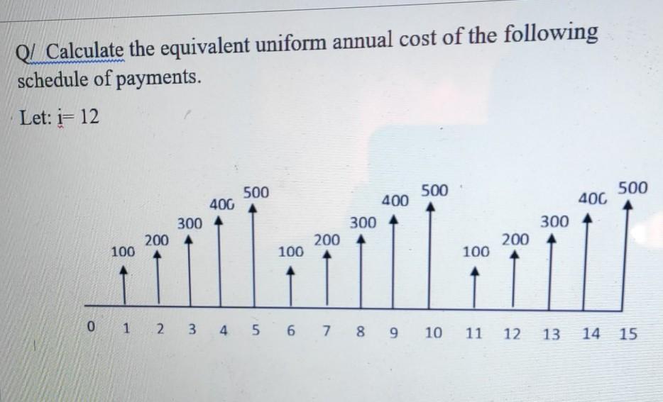 Solved Q. Calculate the equivalent uniform annual cost of