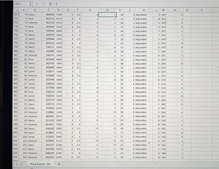 Solved Refer To The North Valley Real Estate Data, Which | Chegg.com