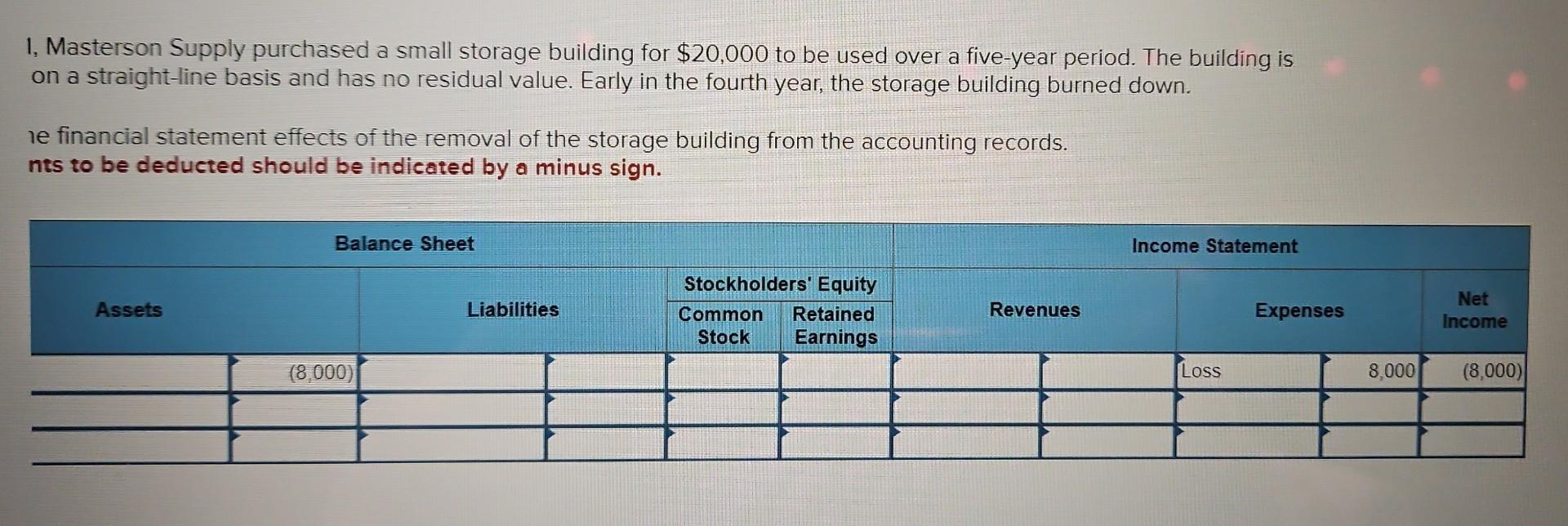 Solved 1, Masterson Supply purchased a small storage