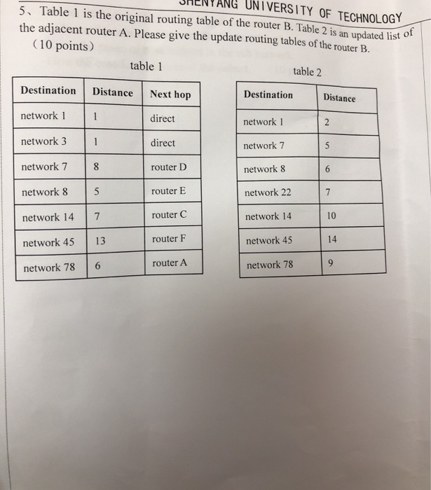Solved UNIVERS ITY OF TECHNOLOGY 5. Table 1 is the original